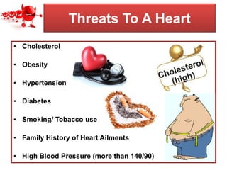 Threats To A Heart
• Cholesterol
• Obesity
• Hypertension
• Diabetes
• Smoking/ Tobacco use

• Family History of Heart Ailments
• High Blood Pressure (more than 140/90)

 