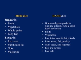 MED diet 
Higher in 
• Fruits 
• Vegetables 
• Whole grains 
• Fatty fish 
Lower in 
• Red meat 
• Substituted fat 
• Nuts 
• Margarine 
DASH diet 
• Grains and grain products 
(include at least 3 whole grain 
foods each day) 
• Fruits 
• Vegetables 
• Low fat or non fat dairy foods 
• Lean meats, fish, poultry 
• Nuts, seeds, and legumes 
• Fats and sweets. 
• Low salt 
 