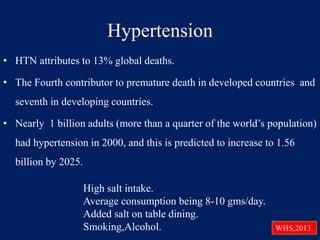 Hypertension 
• HTN attributes to 13% global deaths. 
• The Fourth contributor to premature death in developed countries and 
seventh in developing countries. 
• Nearly 1 billion adults (more than a quarter of the world’s population) 
had hypertension in 2000, and this is predicted to increase to 1.56 
billion by 2025. 
High salt intake. 
Average consumption being 8-10 gms/day. 
Added salt on table dining. 
Smoking,Alcohol. WHS,2013. 
 