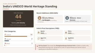 Celebrating World Heritage Day: India's UNESCO Treasures & Conservation ...