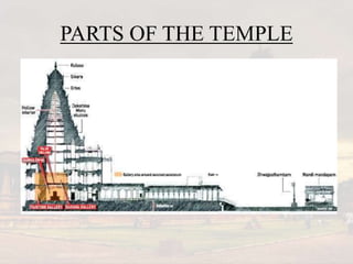 PARTS OF THE TEMPLE
 