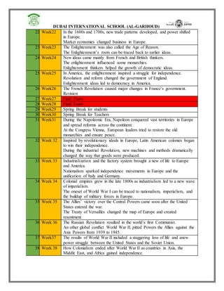 DUBAI INTERNATIONAL SCHOOL (AL-GARHOUD)
22. Week22 In the 1600s and 1700s, new trade patterns developed, and power shifted
in Europe.
Market economies changed business in Europe.
23. Week23 The Enlightenment was also called the Age of Reason.
The Enlightenment’s roots can be traced back to earlier ideas.
24. Week24 New ideas came mainly from French and British thinkers.
The enlightenment influenced some monarchies.
Enlightenment thinkers helped the growth of democratic ideas.
25. Week25 In America, the enlightenment inspired a struggle for independence.
Revolution and reform changed the government of England.
Enlightenment ideas led to democracy in America.
26. Week26 The French Revolution caused major changes in France’s government.
Revision
27. Week27 Final Exam
28. Week28 Final Exam
29. Week29 Spring Break for students
30. Week30 Spring Break for Teachers
31. Week31 During the Napoleonic Era, Napoleon conquered vast territories in Europe
and spread reforms across the continent.
At the Congress Vienna, European leaders tried to restore the old
monarchies and ensure peace.
32. Week 32 Inspired by revolutionary ideals in Europe, Latin American colonies began
to win their independence.
During the industrial Revolution, new machines and methods dramatically
changed the way that goods were produced.
33. Week 33 Industrialization and the factory system brought a new of life to Europe
and America.
Nationalism sparked independence movements in Europe and the
unification of Italy and Germany.
34. Week 34 Colonial empires grew in the late 1800s as industrialism led to a new wave
of imperialism.
The oneset of World War I can be traced to nationalism, imperialism, and
the buildup of military forces in Europe.
35. Week 35 The Allies’ victory over the Central Powers came soon after the United
States entered the war.
The Treaty of Versailles changed the map of Europe and created
resentment.
36. Week 36 The Russian Revolution resulted in the world’s first Communist.
An other global conflict World War II, pitted Powers the Allies against the
Axis Powers from 1939 to 1945.
37. Week37 The results of World War II included a staggering loss of life and anew
power struggle between the United States and the Soviet Union.
38. Week 38 How Colonialism ended after World War II as countries in Asia, the
Middle East, and Africa gained independence.
 