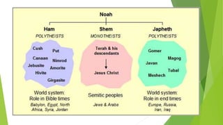 World History Lecture 1
