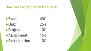How will I be graded in this class?
Exam 40%
Quiz 25%
Project 10%
Assignment 15%
Participation 10%
 