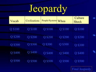 Jeopardy
                                               Culture
Vocab    Civilizations People/Systems Whoa     Shock

Q $100    Q $100       Q $100        Q $100    Q $100

Q $200    Q $200       Q $200        Q $200    Q $200

Q $300    Q $300       Q $300       Q $300     Q $300

Q $400    Q $400       Q $400        Q $400    Q $400

Q $500    Q $500       Q $500        Q $500    Q $500

                                              Final Jeopardy
 