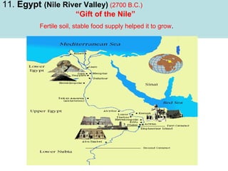 11. Egypt (Nile River Valley) (2700 B.C.)
“Gift of the Nile”
Fertile soil, stable food supply helped it to grow.

 