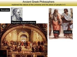 Ancient Greek Philosophers
explored the nature of the universe and the place of people in it

Socrates

Raphael’s School of Athens

Plato

School at Athens

Aristotle

 