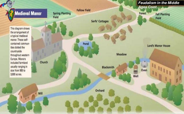 World History Amp Geog Presentation Feudalism