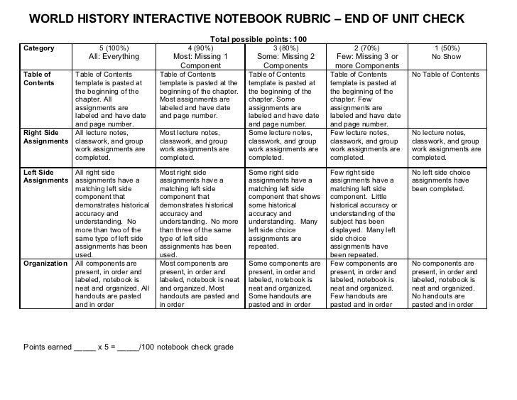 World history interactive notebook rubric end of unit check