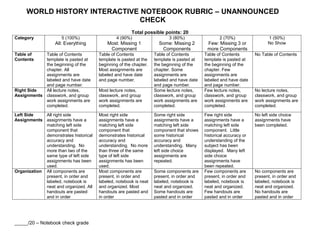 WORLD HISTORY INTERACTIVE NOTEBOOK RUBRIC – UNANNOUNCED CHECK<br />Total possible points: 20<br />Category5 (100%)All: Everything4 (90%)Most: Missing 1 Component3 (80%)Some: Missing 2 Components2 (70%)Few: Missing 3 or more Components1 (50%)No Show Table of ContentsTable of Contents template is pasted at the beginning of the chapter. All assignments are labeled and have date and page number.Table of Contents template is pasted at the beginning of the chapter. Most assignments are labeled and have date and page number.Table of Contents template is pasted at the beginning of the chapter. Some assignments are labeled and have date and page number.Table of Contents template is pasted at the beginning of the chapter. Few assignments are labeled and have date and page number.No Table of ContentsRight Side AssignmentsAll lecture notes, classwork, and group work assignments are completed.  Most lecture notes, classwork, and group work assignments are completed.Some lecture notes, classwork, and group work assignments are completed.Few lecture notes, classwork, and group work assignments are completed.No lecture notes, classwork, and group work assignments are completed.Left Side AssignmentsAll right side assignments have a matching left side component that demonstrates historical accuracy and understanding.  No more than two of the same type of left side assignments has been used.Most right side assignments have a matching left side component that demonstrates historical accuracy and understanding.  No more than three of the same type of left side assignments has been used.Some right side assignments have a matching left side component that shows some historical accuracy and understanding.  Many left side choice assignments are repeated.Few right side assignments have a matching left side component.  Little historical accuracy or understanding of the subject has been displayed.  Many left side choice assignments have been repeated.No left side choice assignments have been completed.OrganizationAll components are present, in order and labeled, notebook is neat and organized. All handouts are pasted and in orderMost components are present, in order and labeled, notebook is neat and organized. Most handouts are pasted and in orderSome components are present, in order and labeled, notebook is neat and organized. Some handouts are pasted and in orderFew components are present, in order and labeled, notebook is neat and organized. Few handouts are pasted and in orderNo components are present, in order and labeled, notebook is neat and organized. No handouts are pasted and in order<br />_____/20 – Notebook check grade<br />