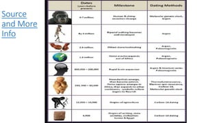 Source
and More
Info
 