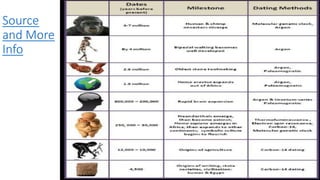 Source
and More
Info
 