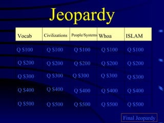 Jeopardy Vocab Civilizations People/Systems Whoa ISLAM Q $100 Q $200 Q $300 Q $400 Q $500 Q $100 Q $100 Q $100 Q $100 Q $200 Q $200 Q $200 Q $200 Q $300 Q $300 Q $300 Q $300 Q $400 Q $400 Q $400 Q $400 Q $500 Q $500 Q $500 Q $500 Final Jeopardy 