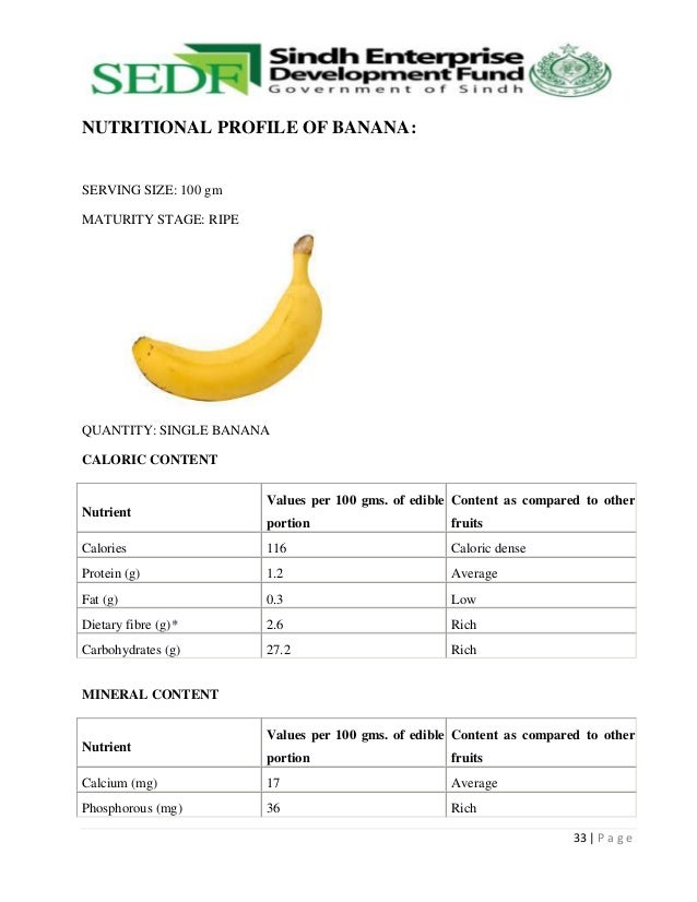world history of banana banana serving size