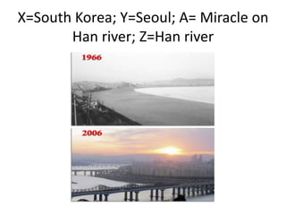 X=South Korea; Y=Seoul; A= Miracle on
Han river; Z=Han river
 