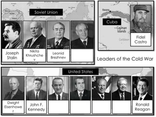 John F.
Kennedy
Dwight
Eisenhowe
r
Ronald
Reagan
United States
Nikita
Khrushche
v
Fidel
Castro
Joseph
Stalin Leaders of the Cold War
Cuba
Soviet Union
Leonid
Brezhnev
 