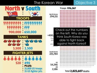 The Korean War Objective 3
Check out the numbers
on the left. Why do you
think South Korea was
able to fight back
against North Korea?
 