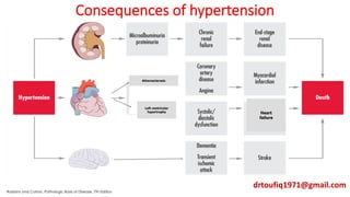 Consequences of hypertension
Robbins and Cotran, Pathologic Basis of Disease, 7th Edition
Atherosclerosis
Left ventricular
hypertrophy Heart
failure
drtoufiq1971@gmail.com
 