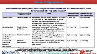 Vaccine of Hypertension
 