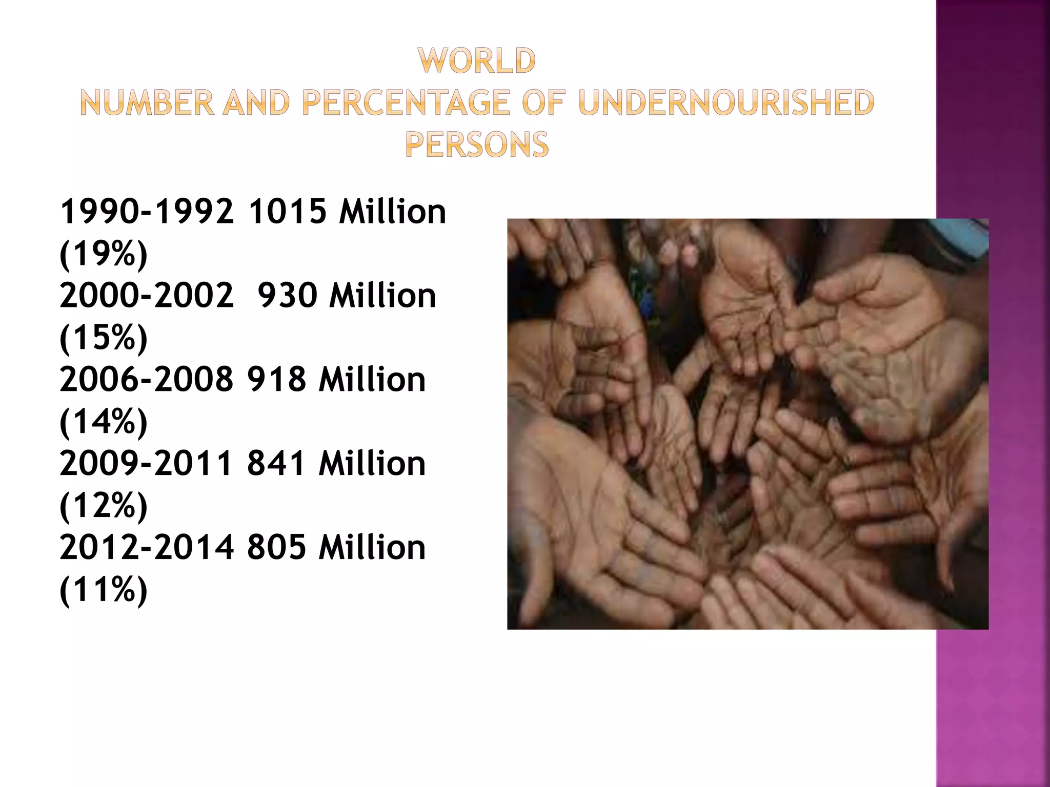 1990-1992 1015 Million
(19%)
2000-2002 930 Million
(15%)
2006-2008 918 Million
(14%)
2009-2011 841 Million
(12%)
2012-2014 805 Million
(11%)
 