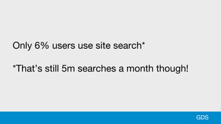 Only 6% users use site search*
*That’s still 5m searches a month though!
GDS
 