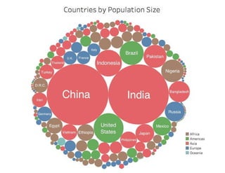World in a single chart