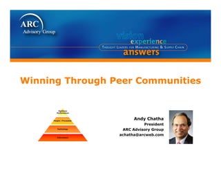 Winning Through Peer Communities


         Optimum
        Performance



     People | Processes
                                Andy Chatha
                                A d Ch th
                                    President
        Technology
                           ARC Advisory Group
                          achatha@arcweb.com
        Information
 