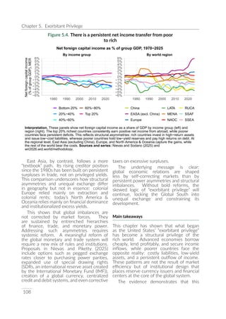 UNDP World Inequality Report 2026 Full Report | PDF
