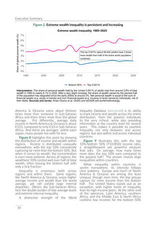 UNDP World Inequality Report 2026 Full Report | PDF