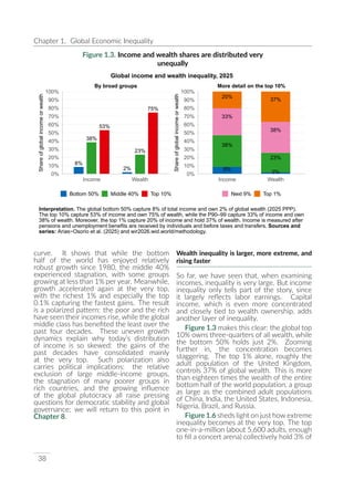 UNDP World Inequality Report 2026 Full Report | PDF