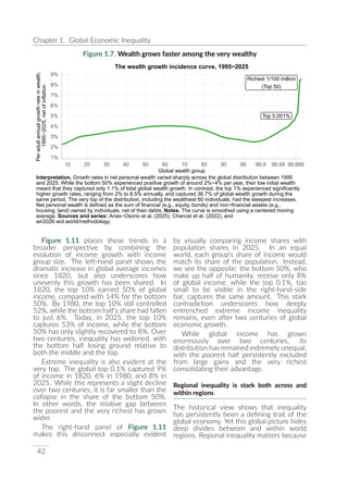 UNDP World Inequality Report 2026 Full Report | PDF