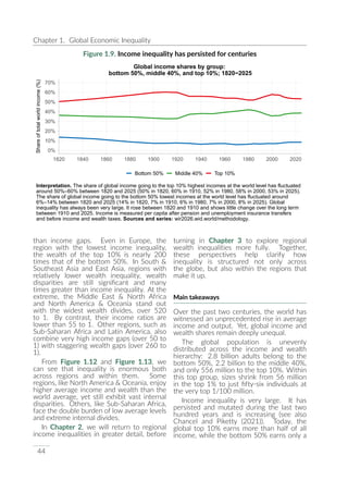 UNDP World Inequality Report 2026 Full Report | PDF