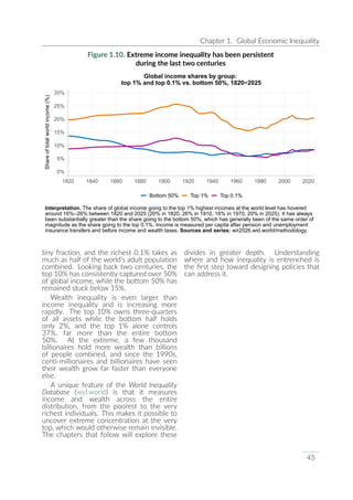 UNDP World Inequality Report 2026 Full Report | PDF