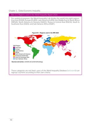 UNDP World Inequality Report 2026 Full Report | PDF