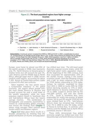 UNDP World Inequality Report 2026 Full Report | PDF