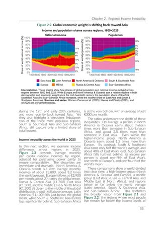 UNDP World Inequality Report 2026 Full Report | PDF