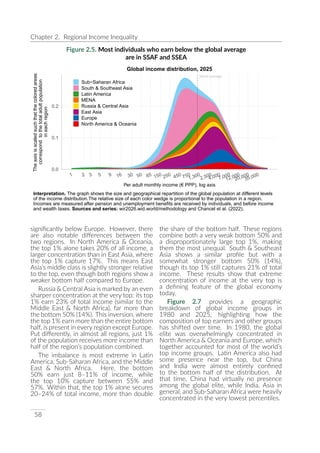 UNDP World Inequality Report 2026 Full Report | PDF