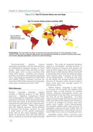 UNDP World Inequality Report 2026 Full Report | PDF