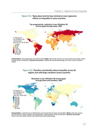 UNDP World Inequality Report 2026 Full Report | PDF