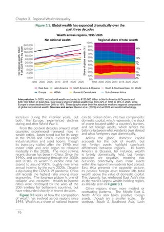 UNDP World Inequality Report 2026 Full Report | PDF