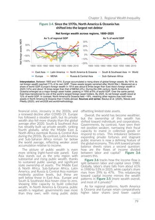 UNDP World Inequality Report 2026 Full Report | PDF