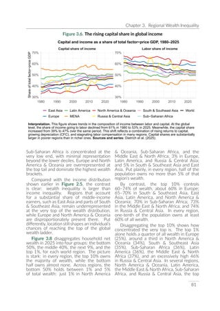 UNDP World Inequality Report 2026 Full Report | PDF