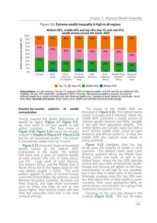 UNDP World Inequality Report 2026 Full Report | PDF