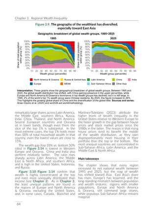UNDP World Inequality Report 2026 Full Report | PDF