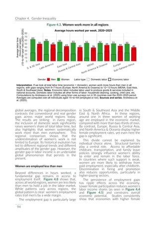 UNDP World Inequality Report 2026 Full Report | PDF