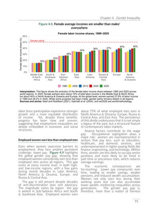 UNDP World Inequality Report 2026 Full Report | PDF