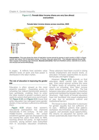 UNDP World Inequality Report 2026 Full Report | PDF