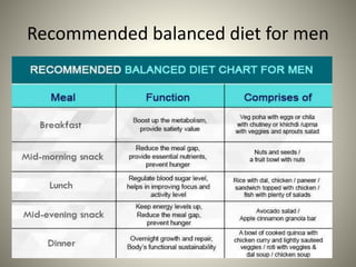 Recommended balanced diet for men
 