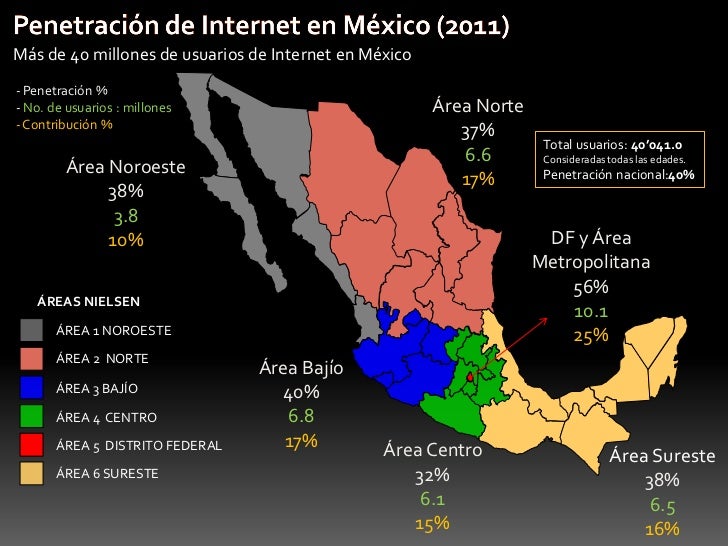World project mexico 2011 WIPmx2011