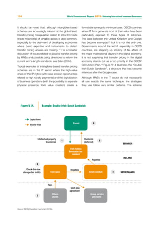 World Investment Report 2015 of UNITED NATIONS from UNCTAD